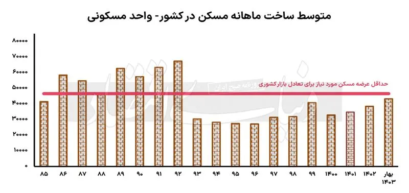 کاشانه همت