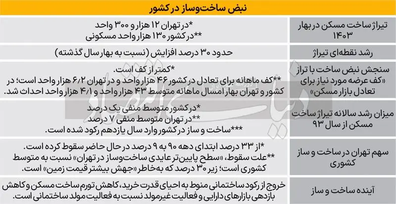کاشانه همت