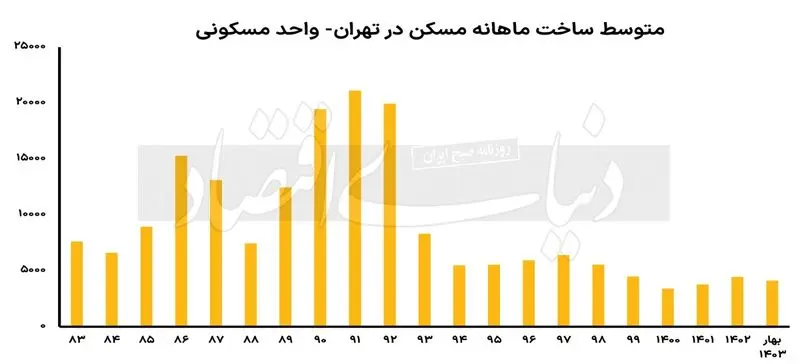 کاشانه همت