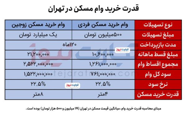 تعاونی کاشانه همت